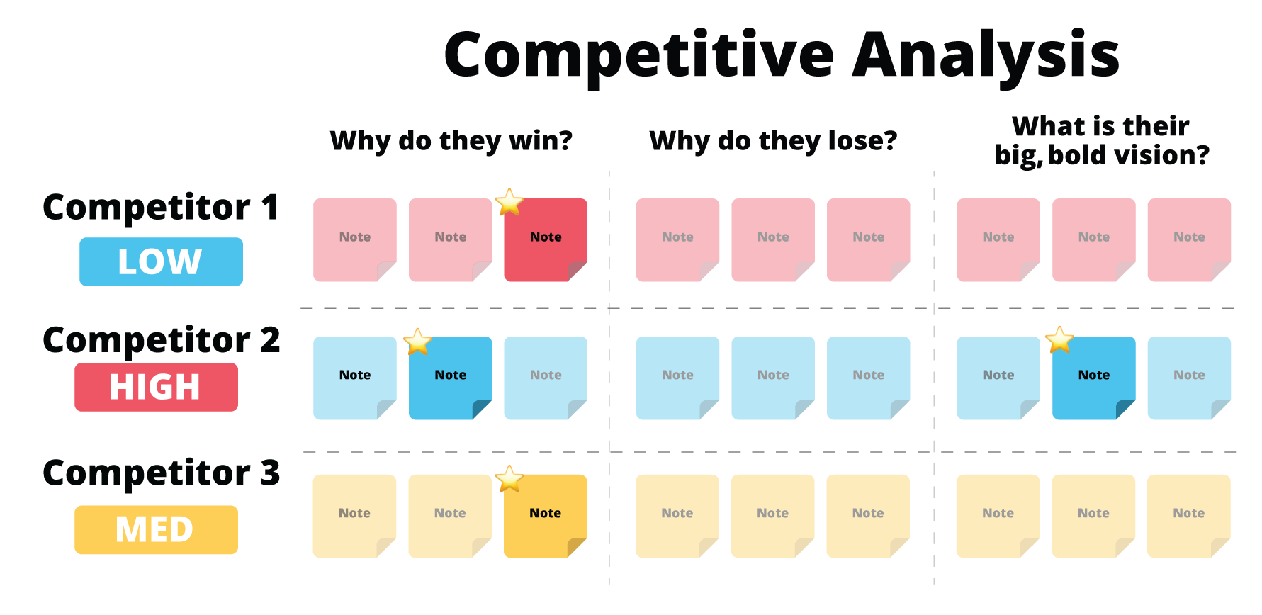 how-to-identify-competitive-advantages-laptrinhx-news